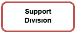 Rounded Rectangle: Support   Division  