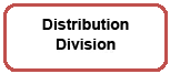 Rounded Rectangle: Distribution   Division  