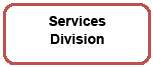 Rounded Rectangle: Services  Division  